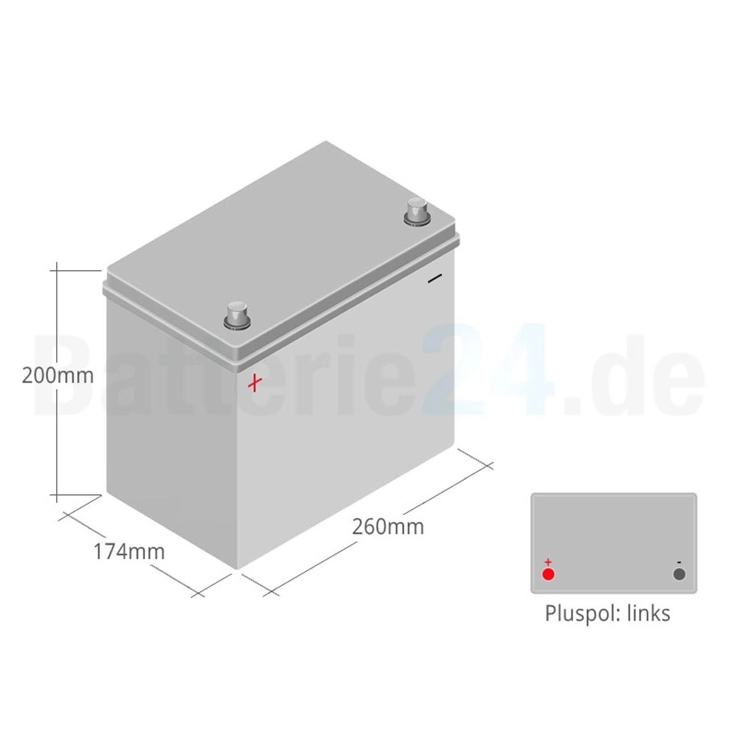 Banner Power Bull P7024 Autobatterie 12V 70Ah