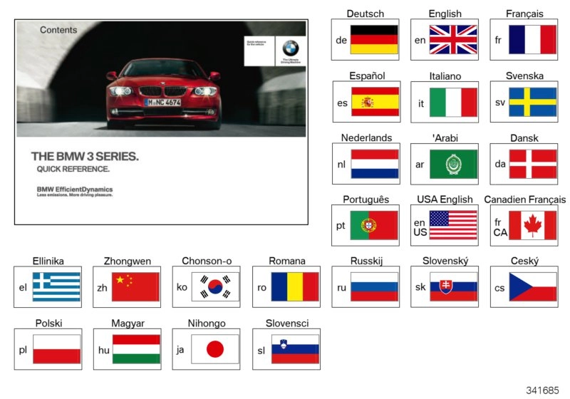 BMW Kurzanleitung E90, E91, E92, E93 01402604716 - Bildposition 0