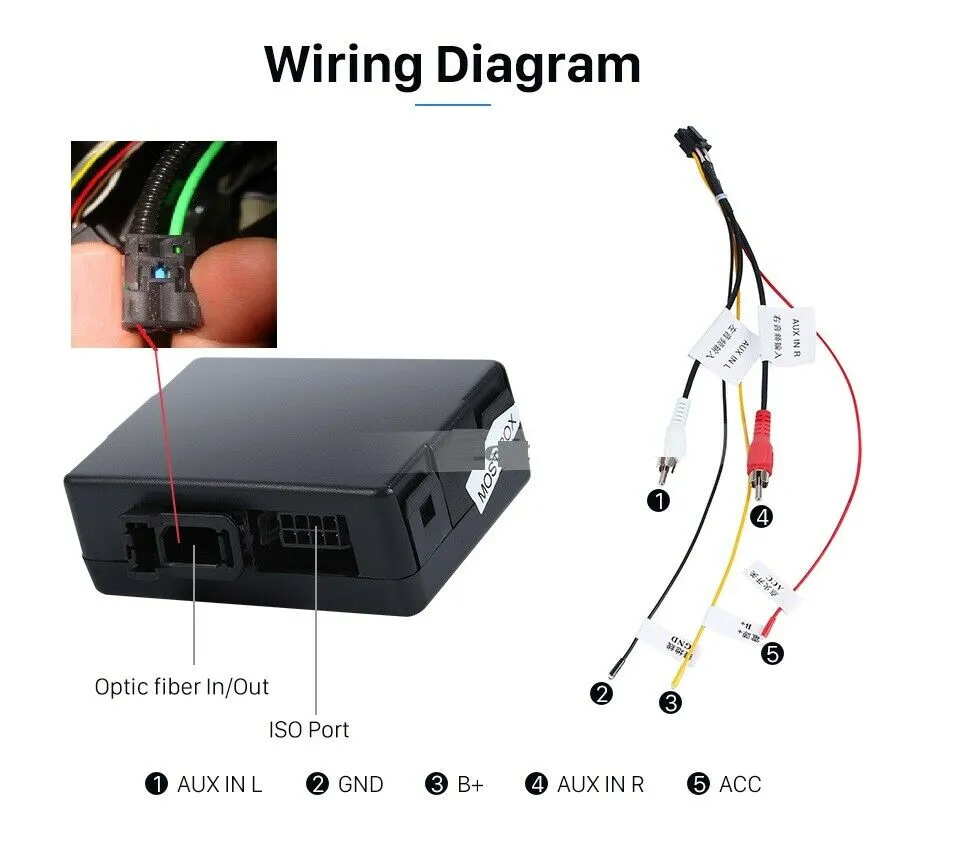 Für BMW E90, E91 E92 E93 E60 E61 E81 E82 E83 E84 Fibre Optic MOST AUDIO GATEWAY